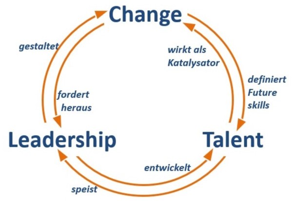 Change-Leadership-Talent